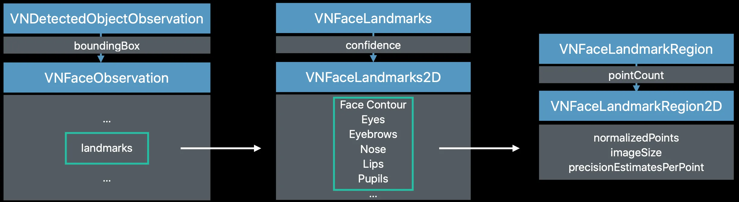face_detect