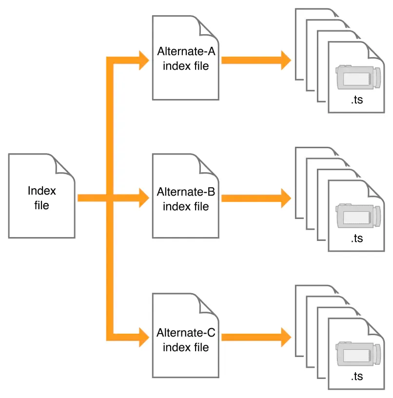 HLS_Index
