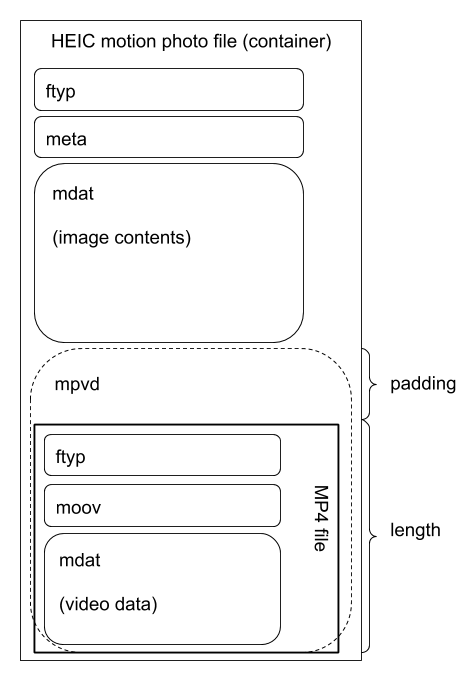 Motion Photo